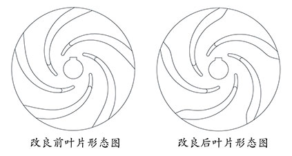 改良前后葉輪葉片形態圖對比