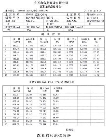 改良前的測試數據