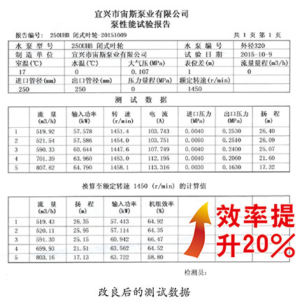 改良后的測試數據