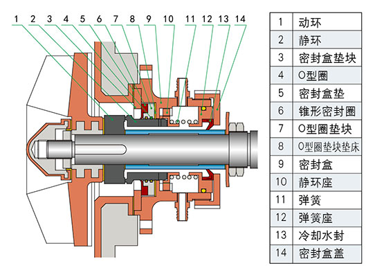 G4型密封組合結構圖