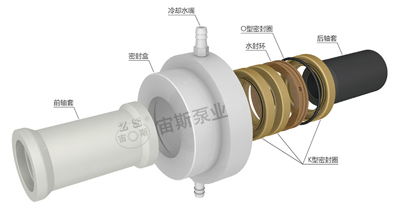 K型密封組合(HFM)帶水冷
