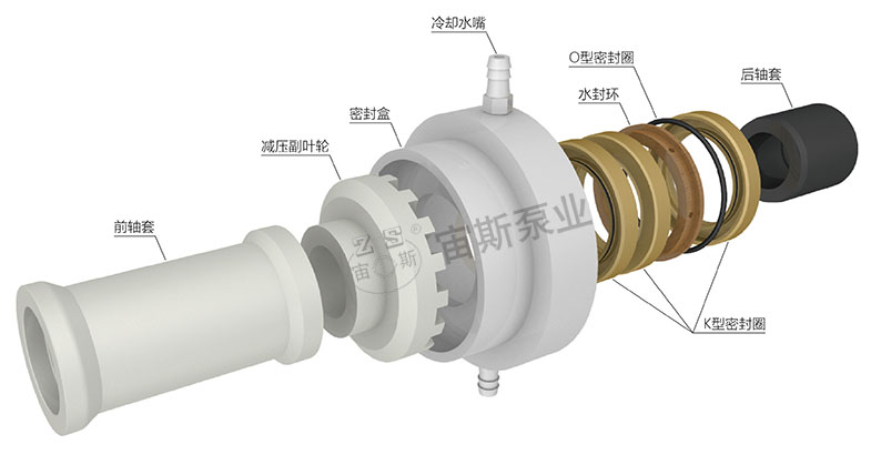 K型密封組合(HFM)帶水冷帶副葉輪